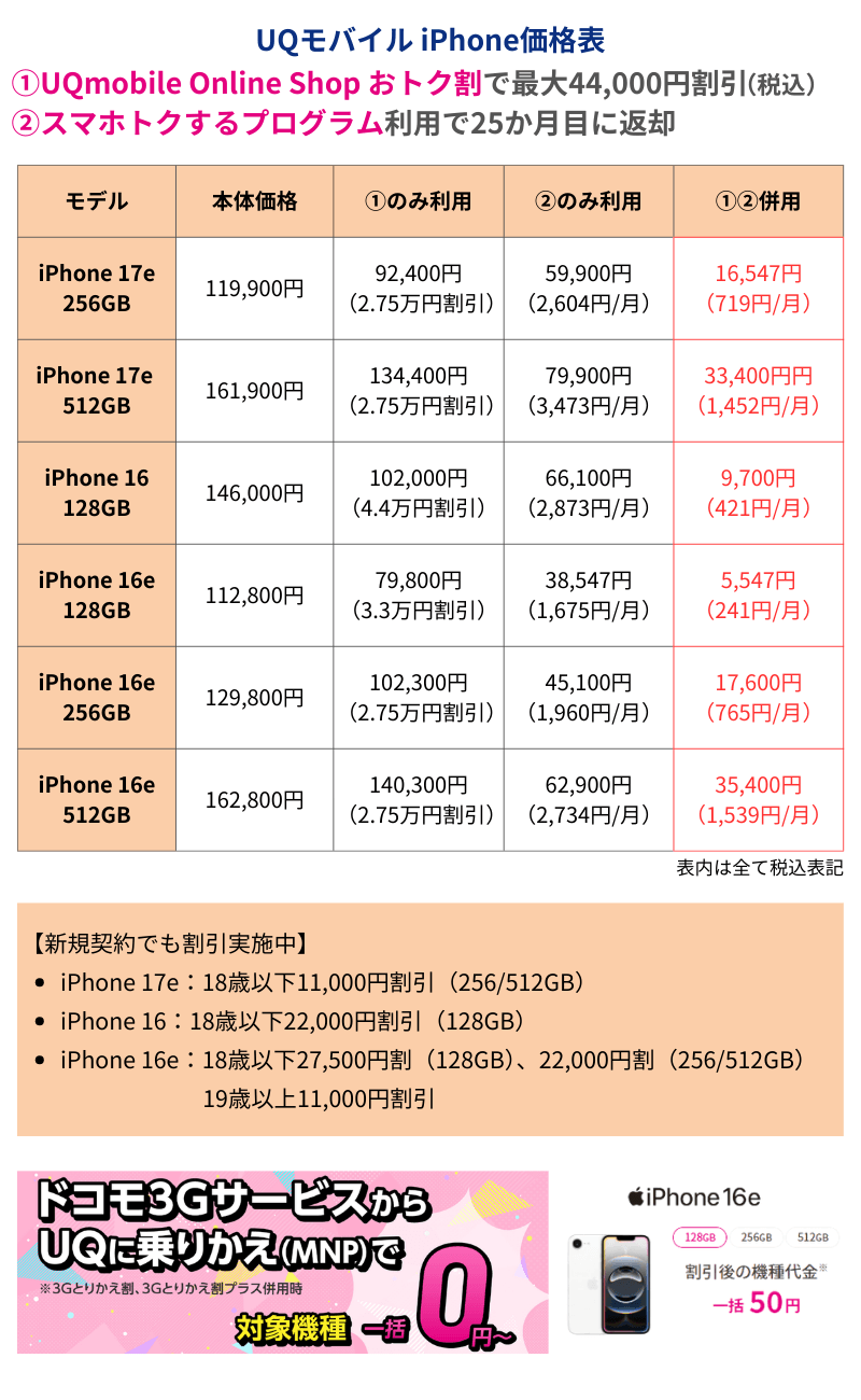 UQモバイルiPhone価格表