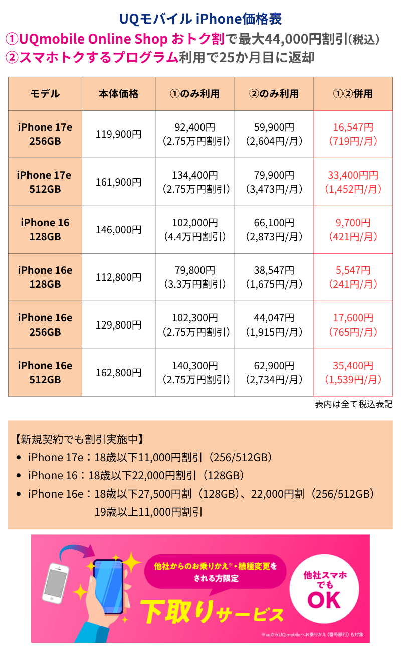 UQモバイルiPhone価格表