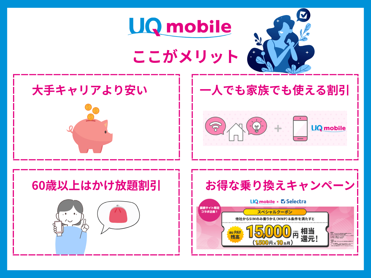UQモバイルのメリット