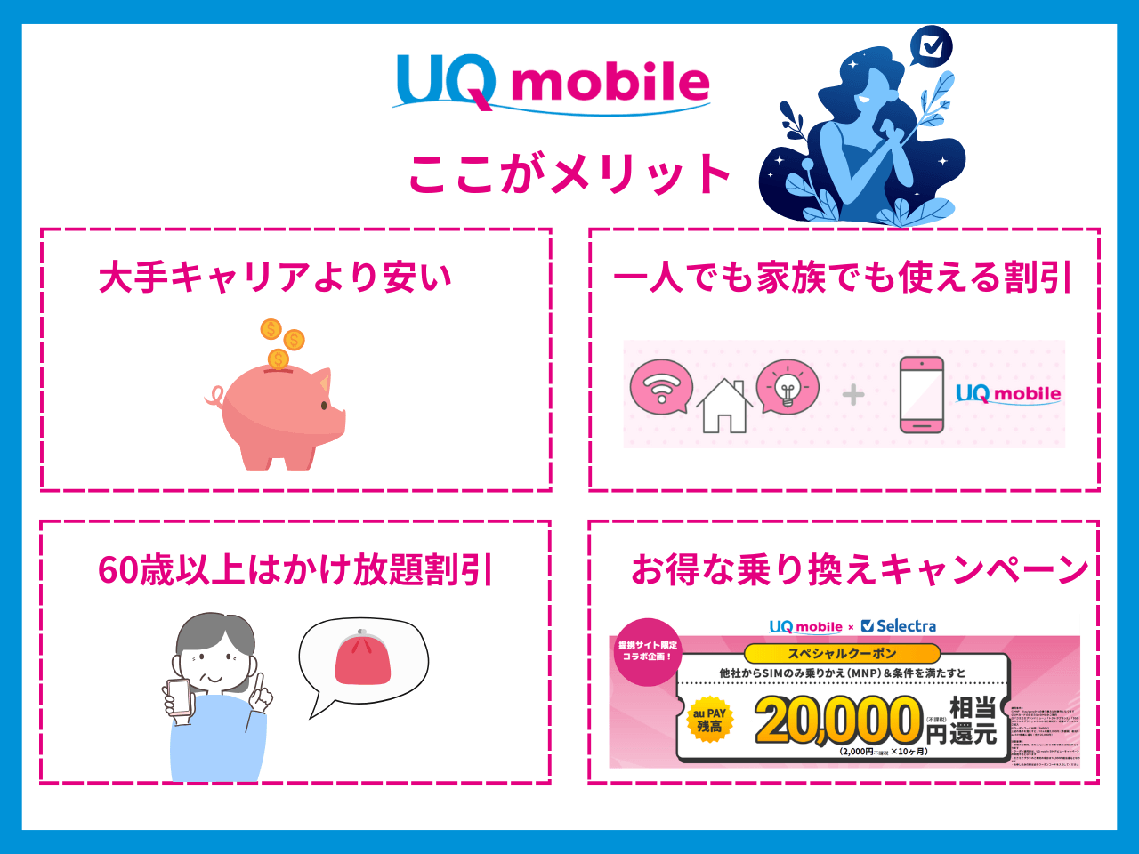 UQモバイルのメリット