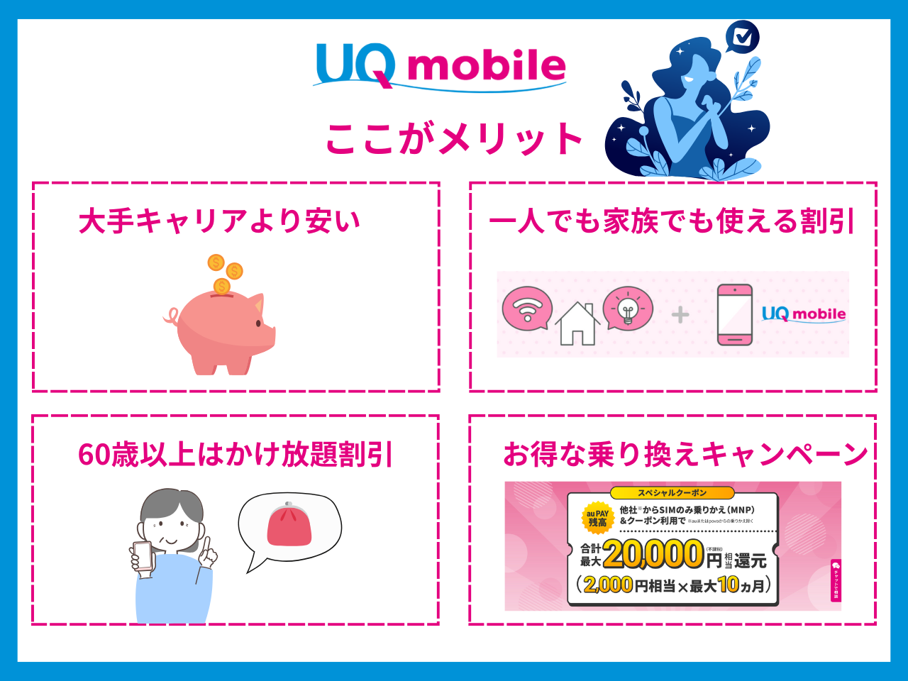 UQモバイルのメリット