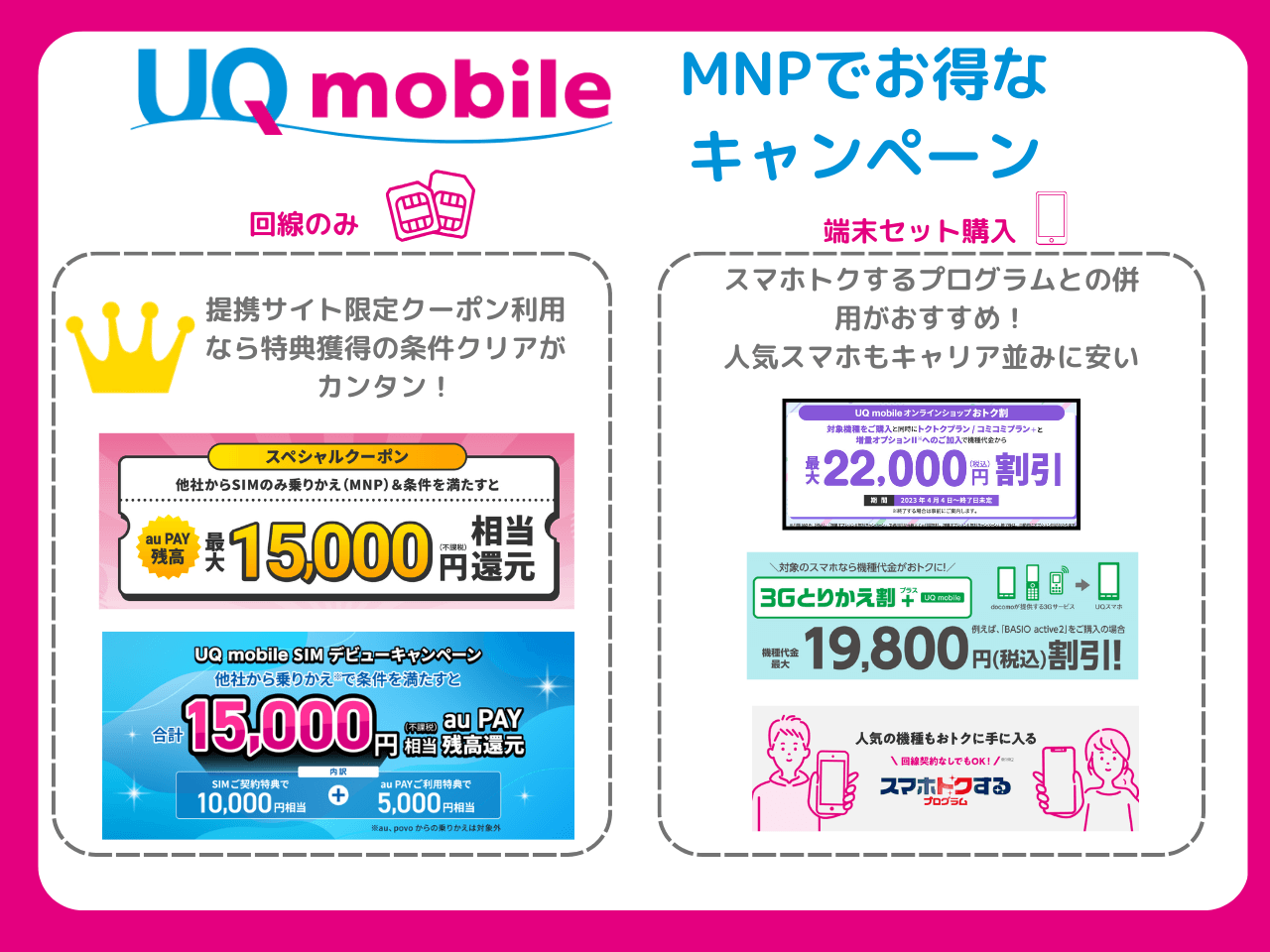 UQモバイルのMNPキャンペーンまとめ