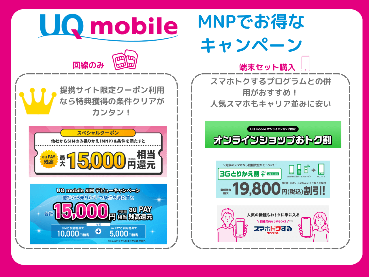 UQモバイルのMNPキャンペーンまとめ