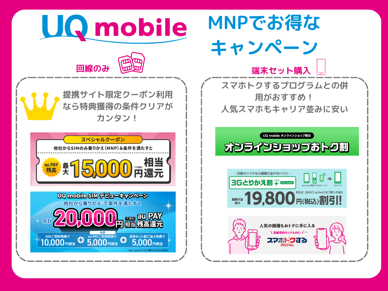 UQモバイルのMNPキャンペーンまとめ