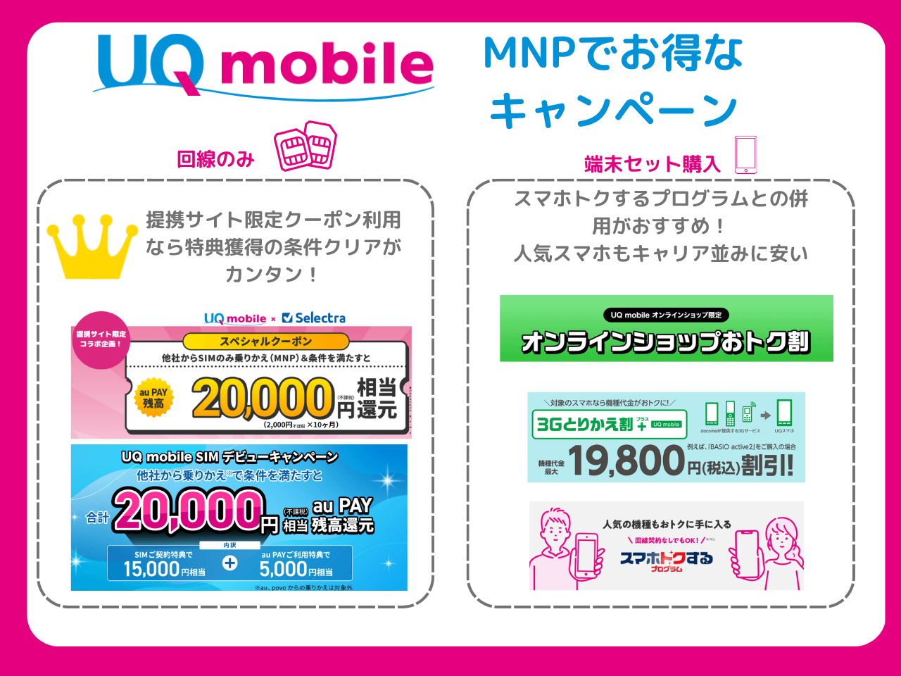 UQモバイルのMNPキャンペーンまとめ