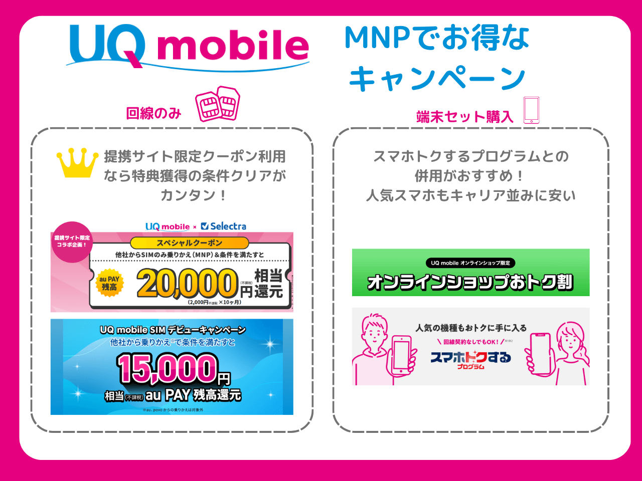 UQモバイルのMNPキャンペーンまとめ
