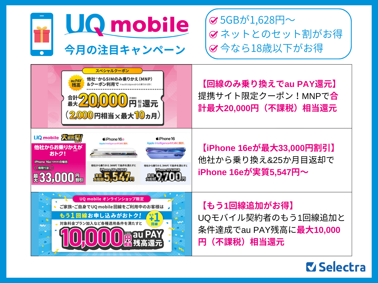 UQモバイルのMNPキャンペーンまとめ