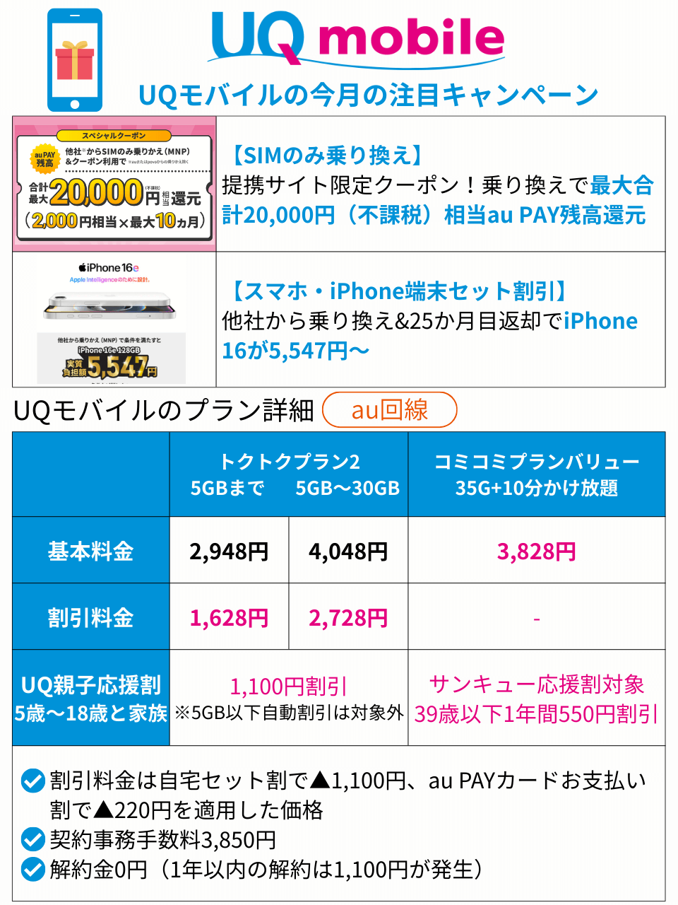 UQモバイルの注目キャンペーンとプランの詳細