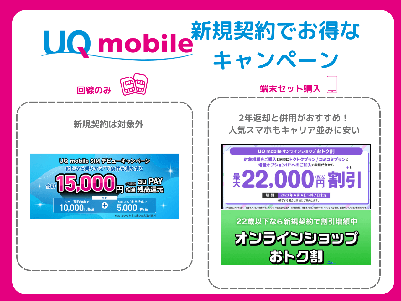 UQモバイルの新規契約キャンペーンまとめ