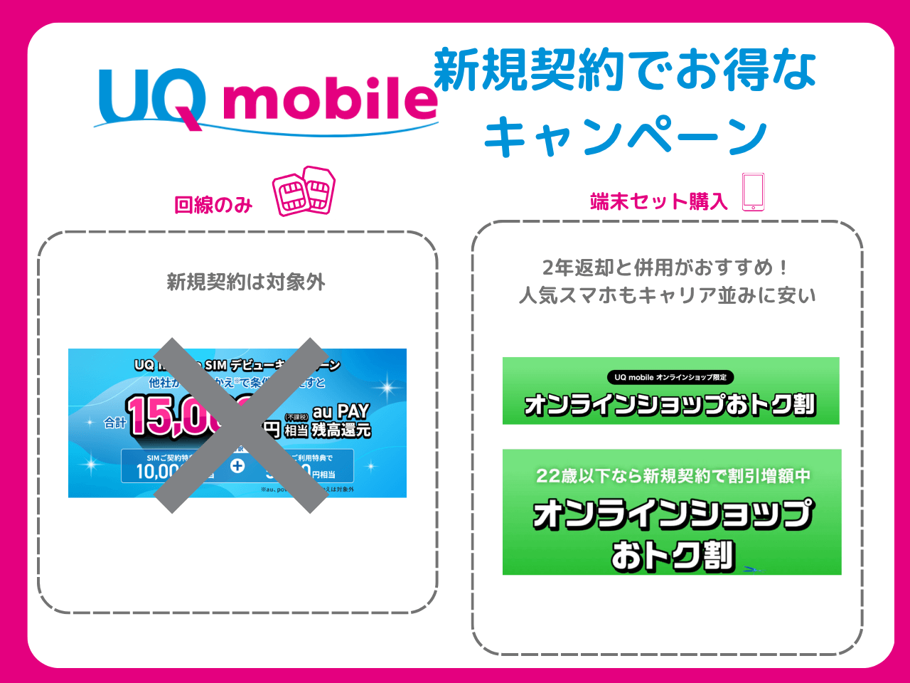 UQモバイルの新規契約キャンペーンまとめ