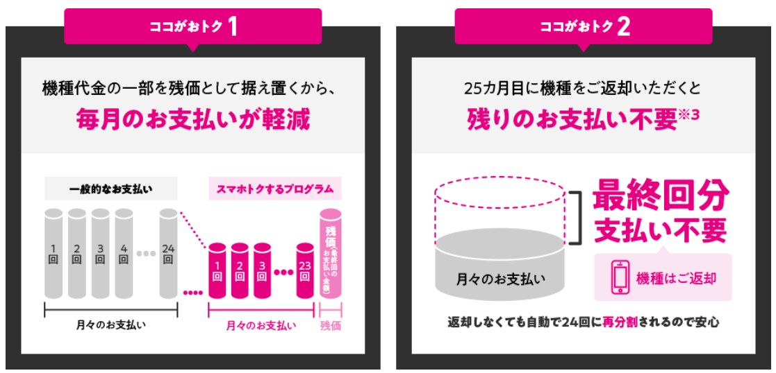 UQモバイルスマホトクするプログラム