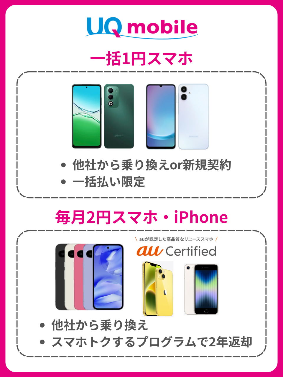 UQモバイルの1円スマホ