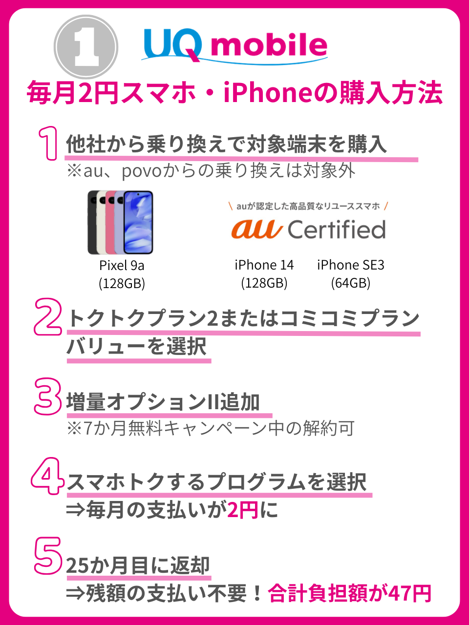 UQモバイルの毎月2円iPhoneの購入方法