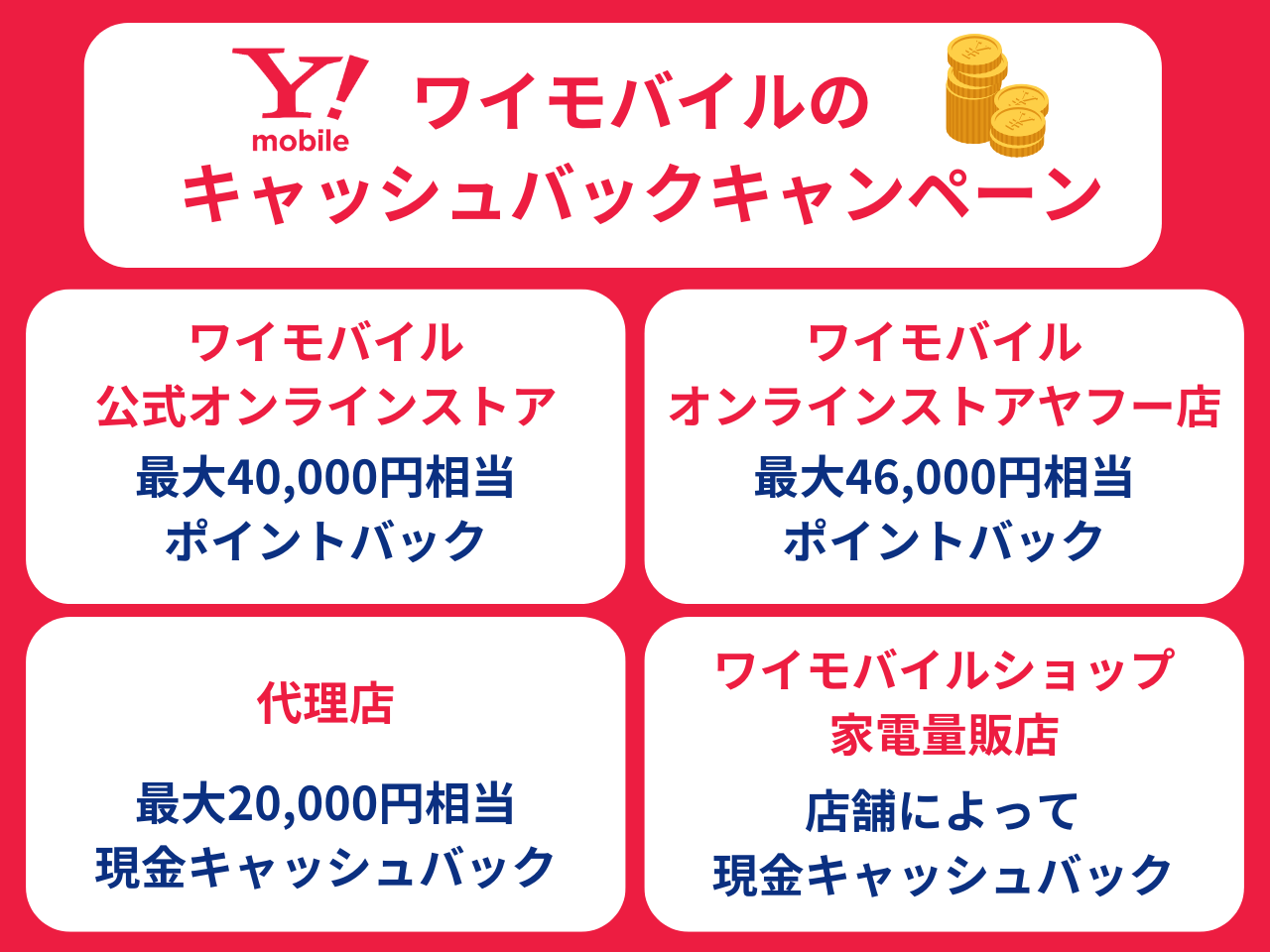 ワイモバイルのキャッシュバックキャンペーン一覧