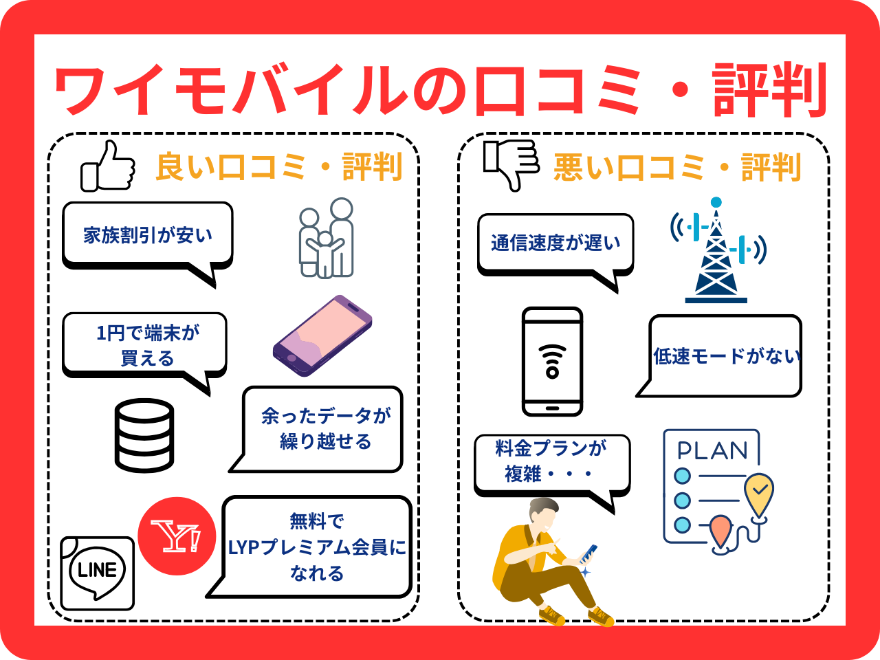 ワイモバイルの口コミ・評判