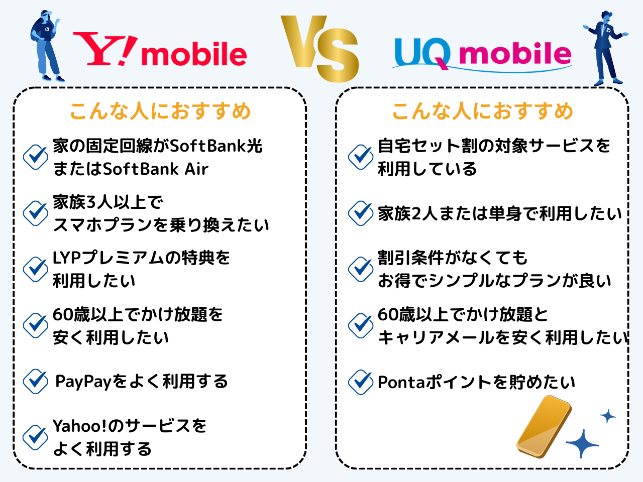 ワイモバイルとUQモバイルがおすすめの人