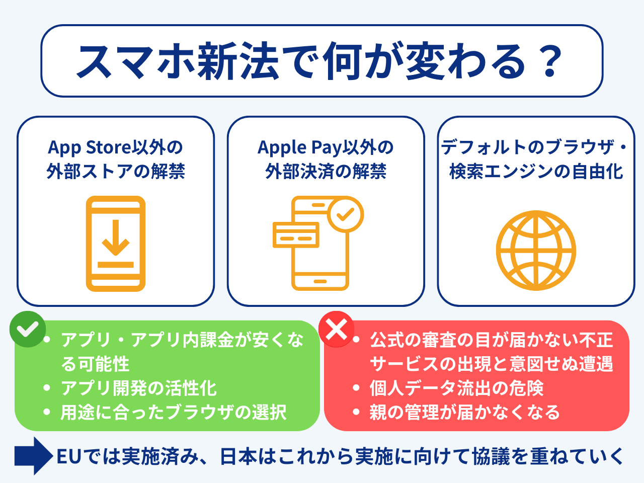 スマホ新法でなにが変わる?