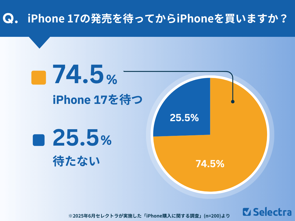 iPhone 17を待ってからiPhoneを購入しますか?調査結果