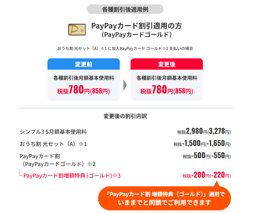 PayPayカード ゴールドでの支払い例