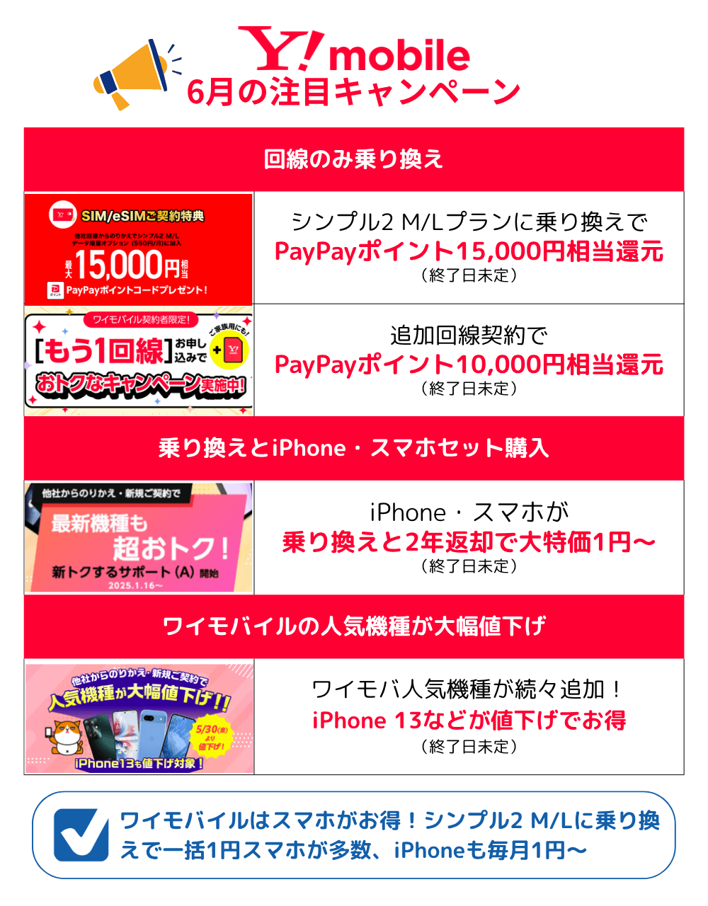 ワイモバイルのMNPキャンペーンまとめ