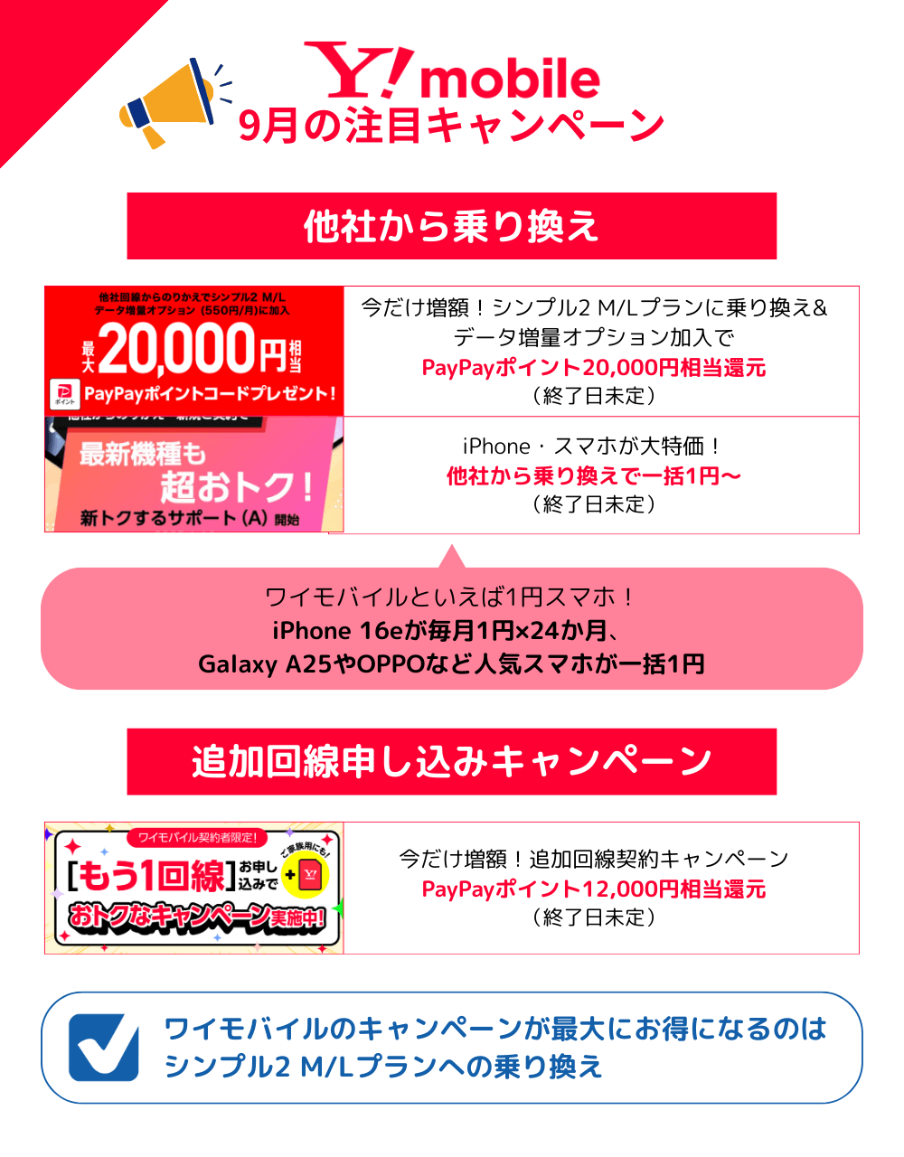 ワイモバイルのMNPキャンペーンまとめ