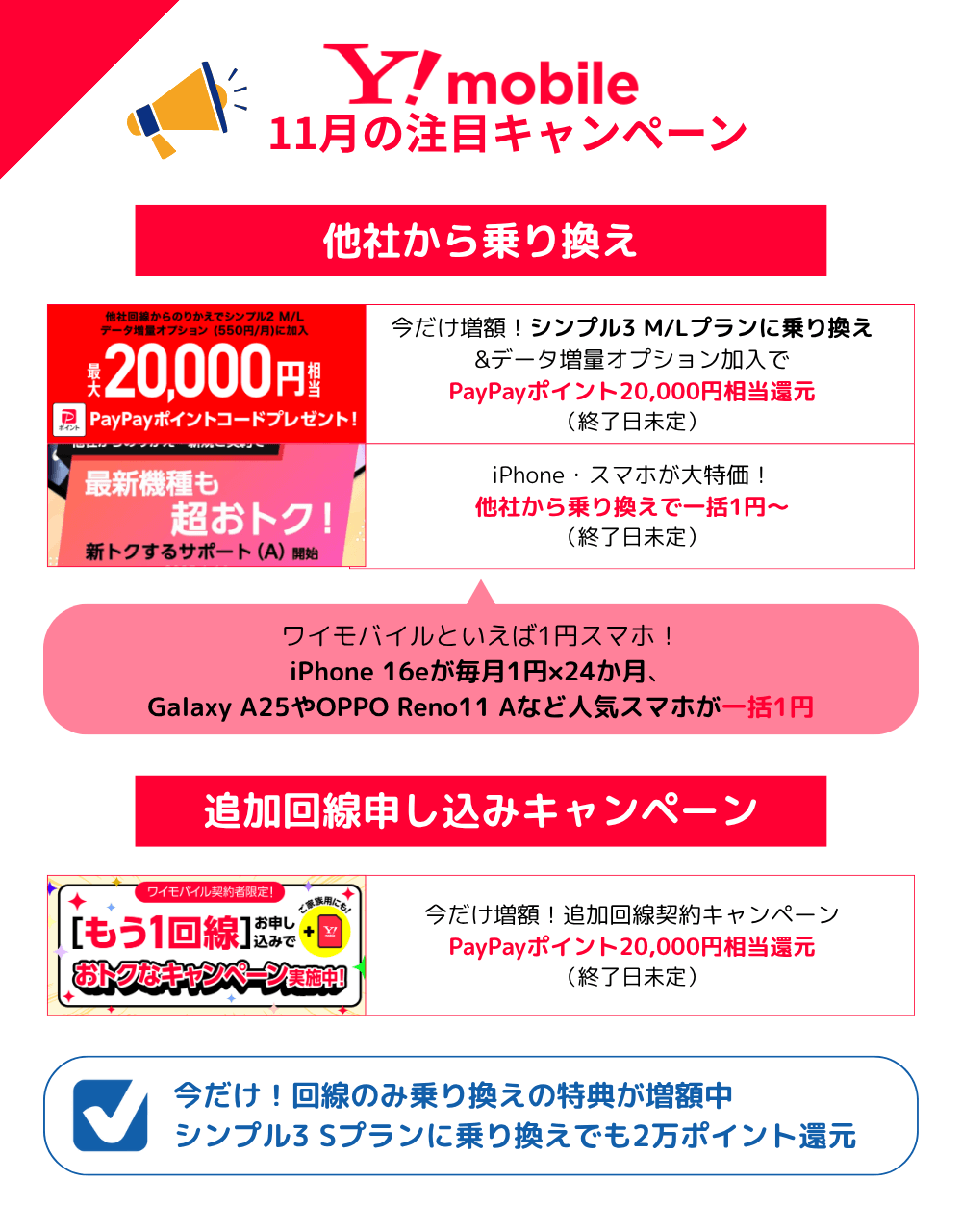 ワイモバイルのMNPキャンペーンまとめ