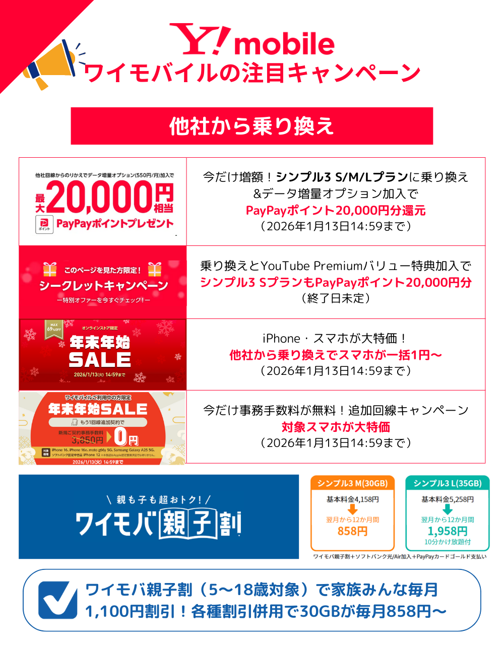 ワイモバイルのMNPキャンペーンまとめ