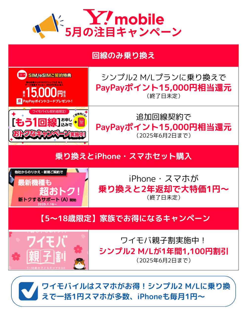 ワイモバイルのMNPキャンペーンまとめ