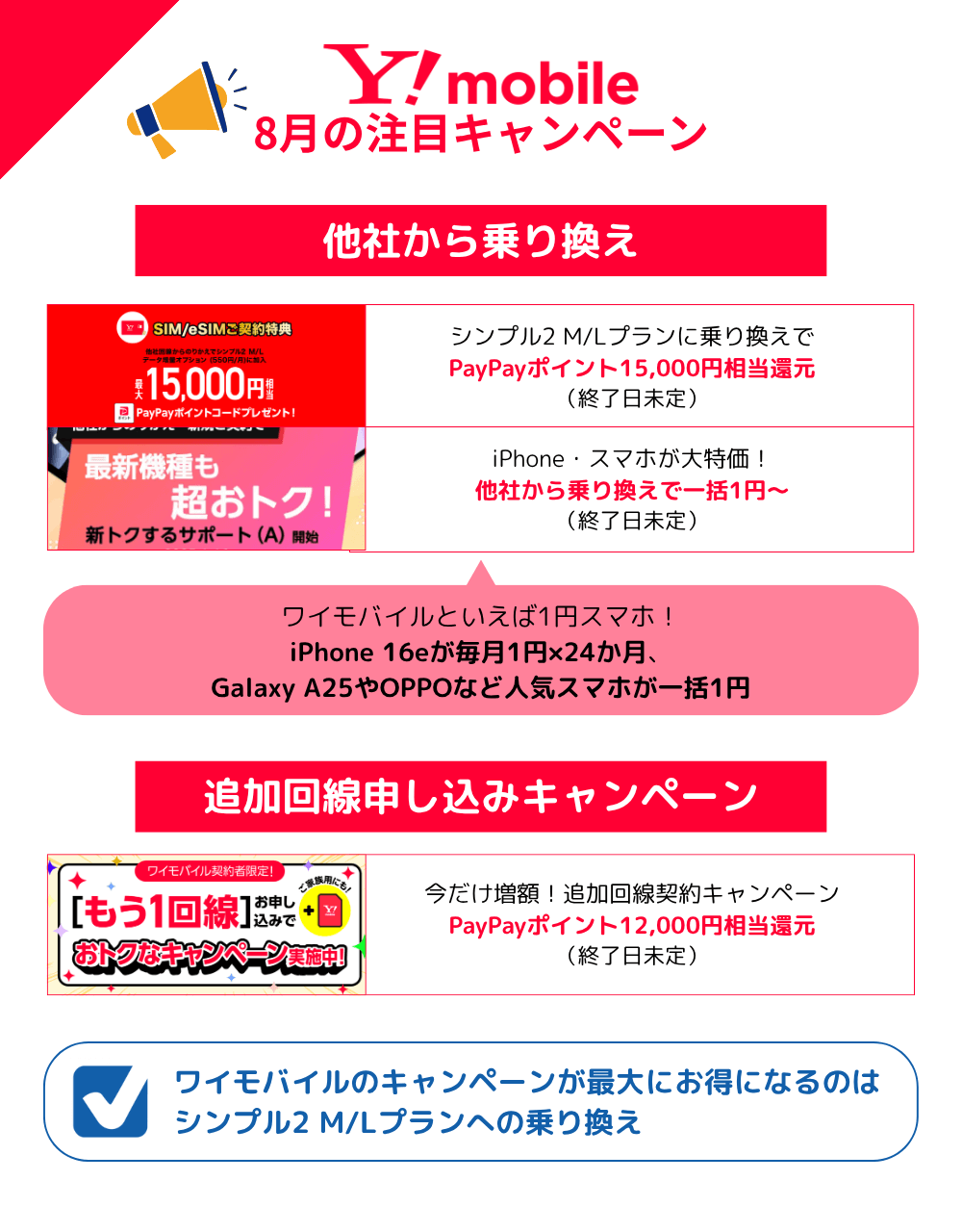 ワイモバイルのMNPキャンペーンまとめ
