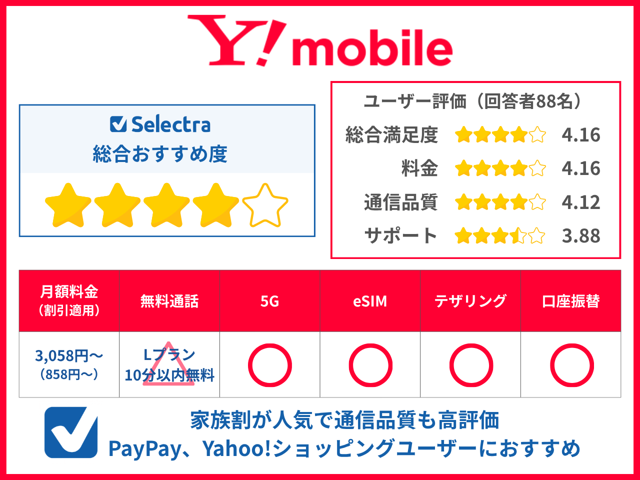 ワイモバイルのユーザー評価とおすすめポイント