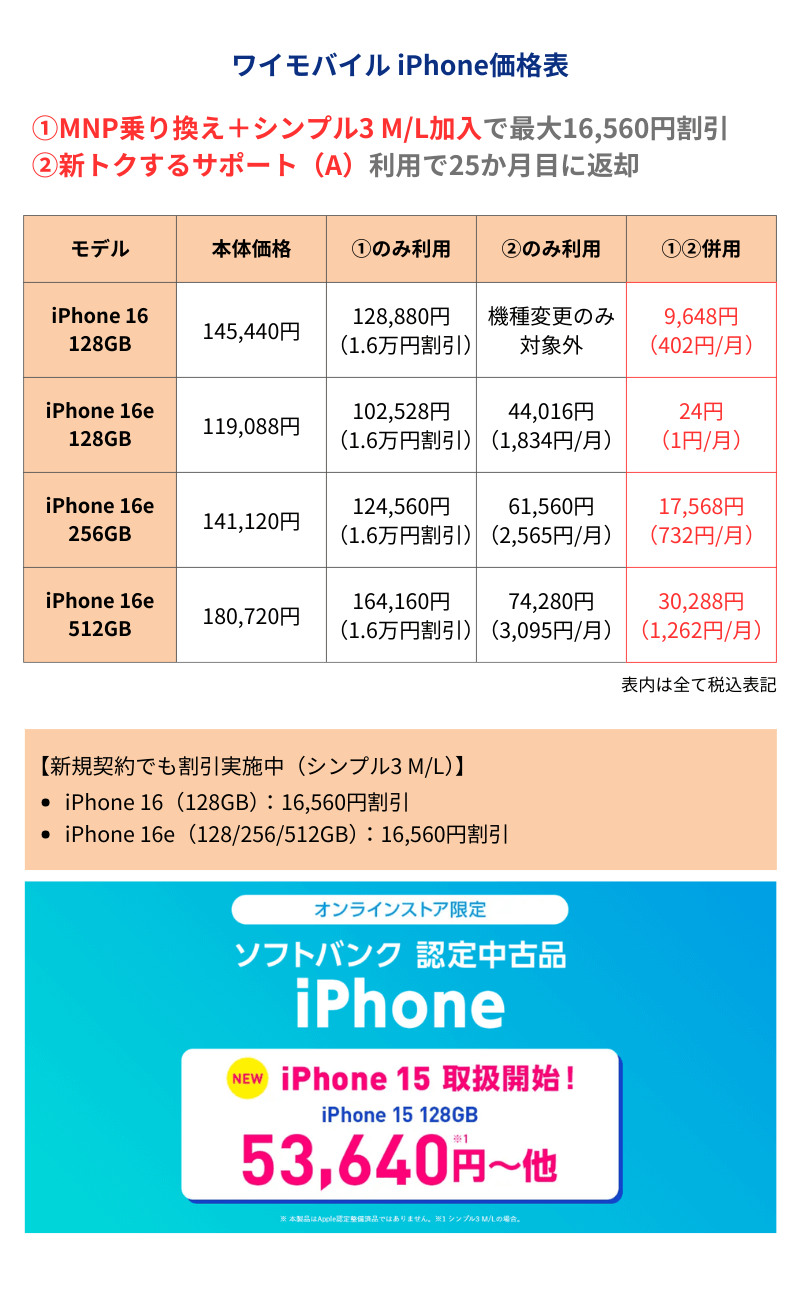 ワイモバイルiPhone価格表