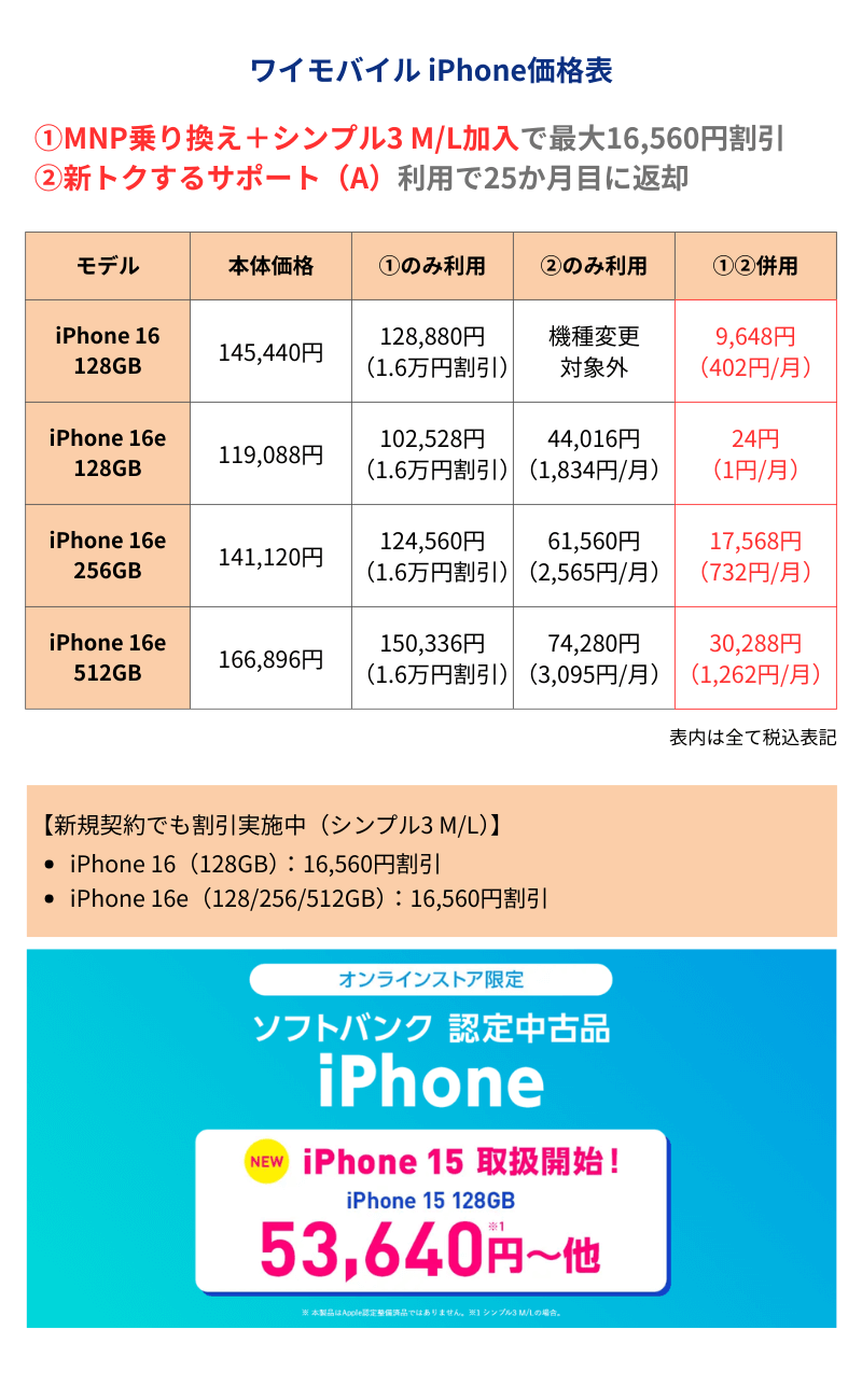ワイモバイルiPhone価格表