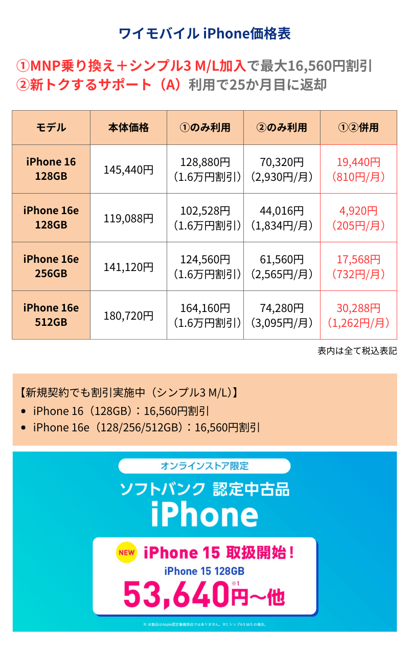 ワイモバイルiPhone価格表