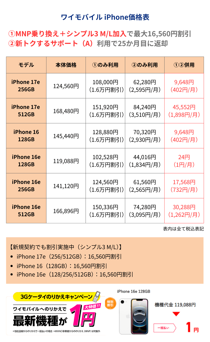 ワイモバイルiPhone価格表