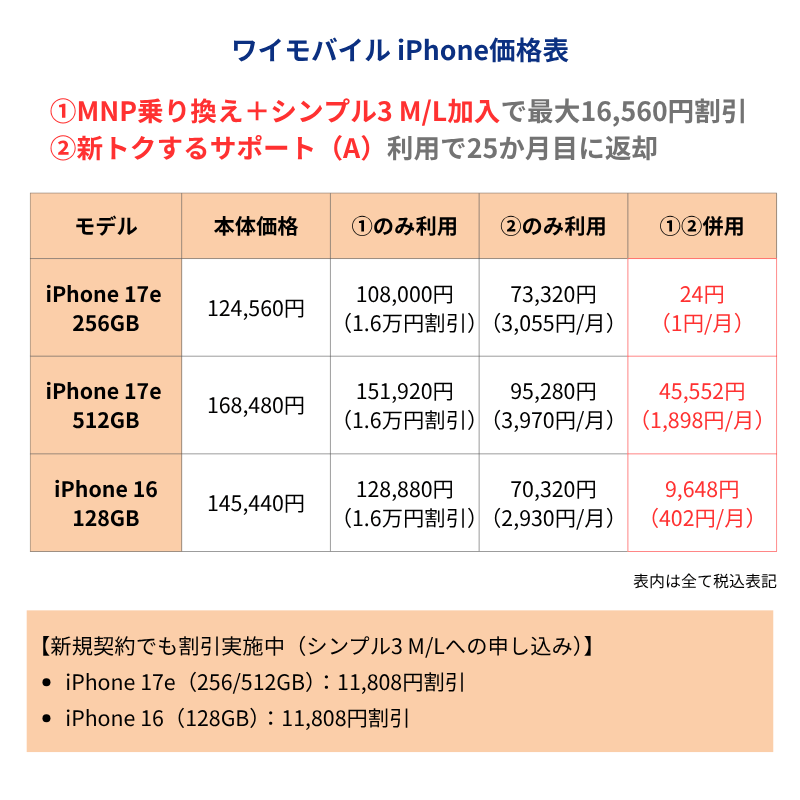 ワイモバイルiPhone価格表