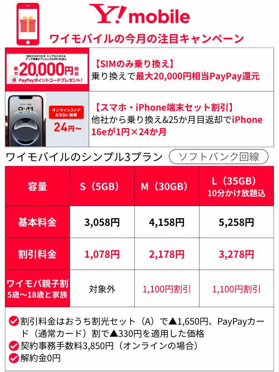 ワイモバイルの注目キャンペーンとプラン詳細