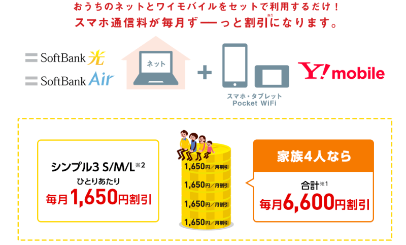 ワイモバイルのおうち割光セット