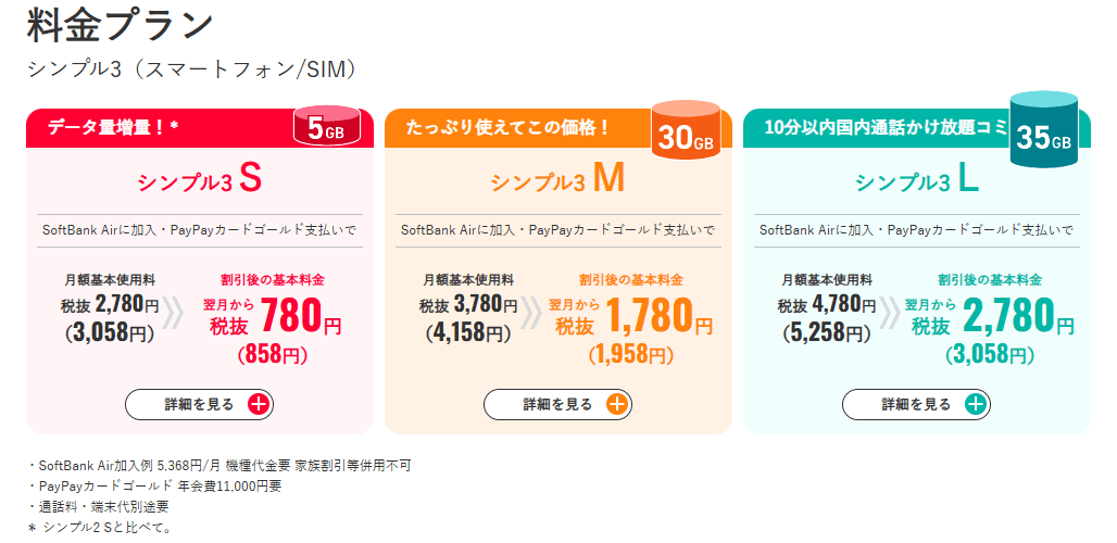 ワイモバイルのプラン