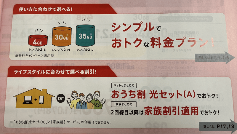 ワイモバイルのプラン
