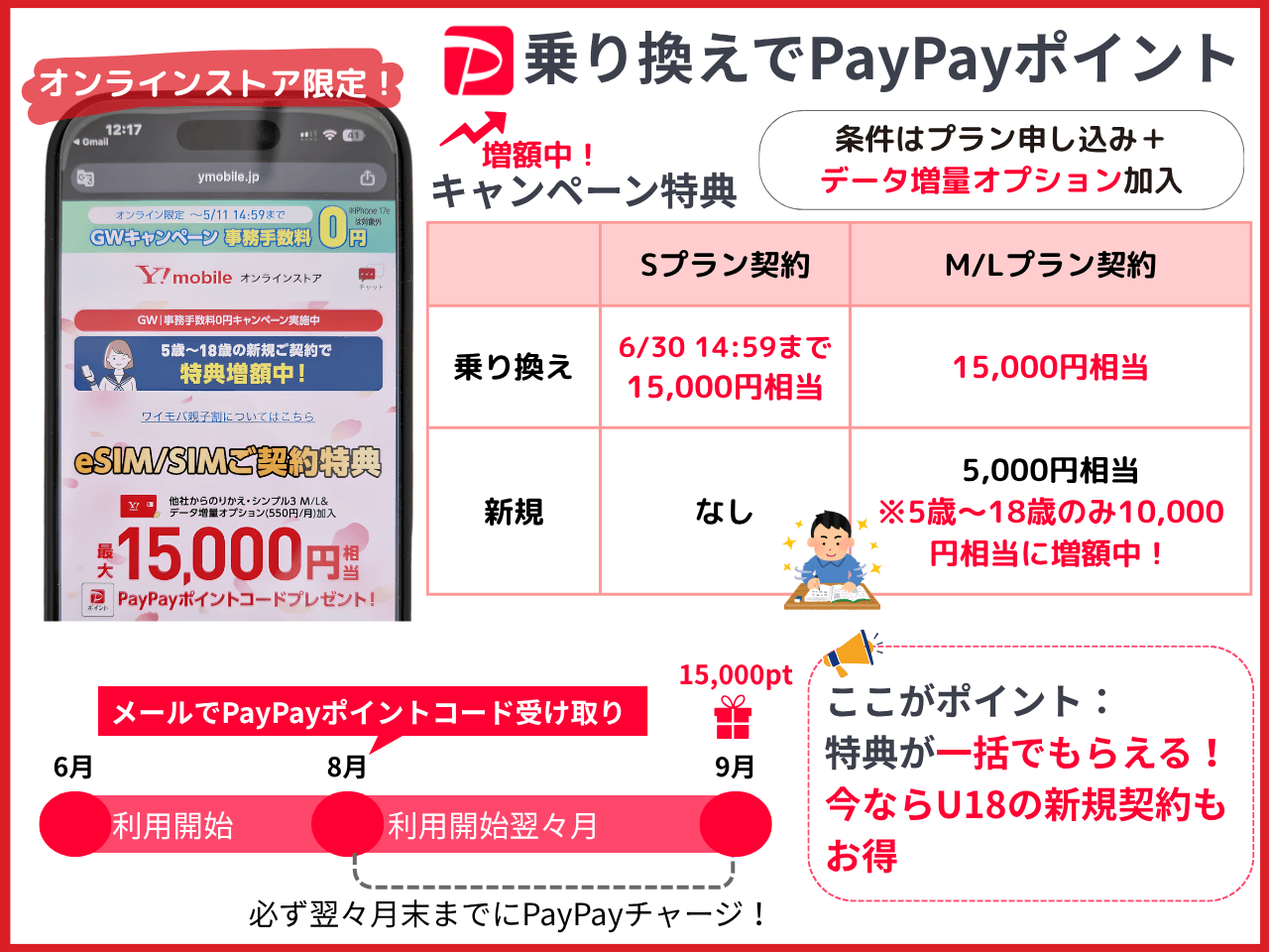 ワイモバ1.5万円キャッシュバックキャンペーン