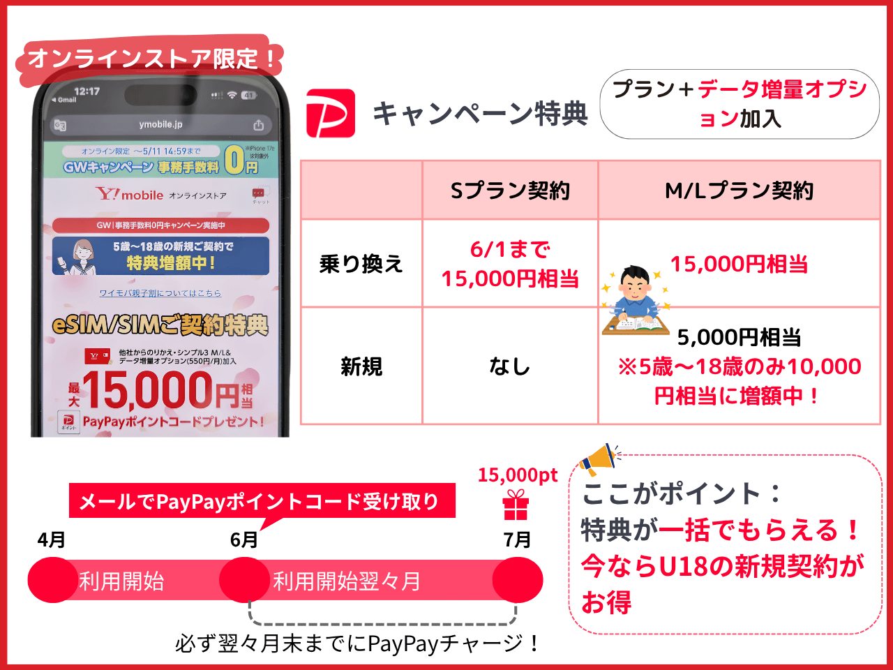 ワイモバ1.5万円キャッシュバックキャンペーン