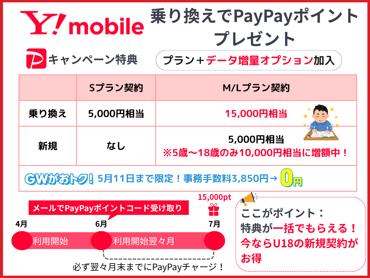 ワイモバ1.5万円キャッシュバックキャンペーン