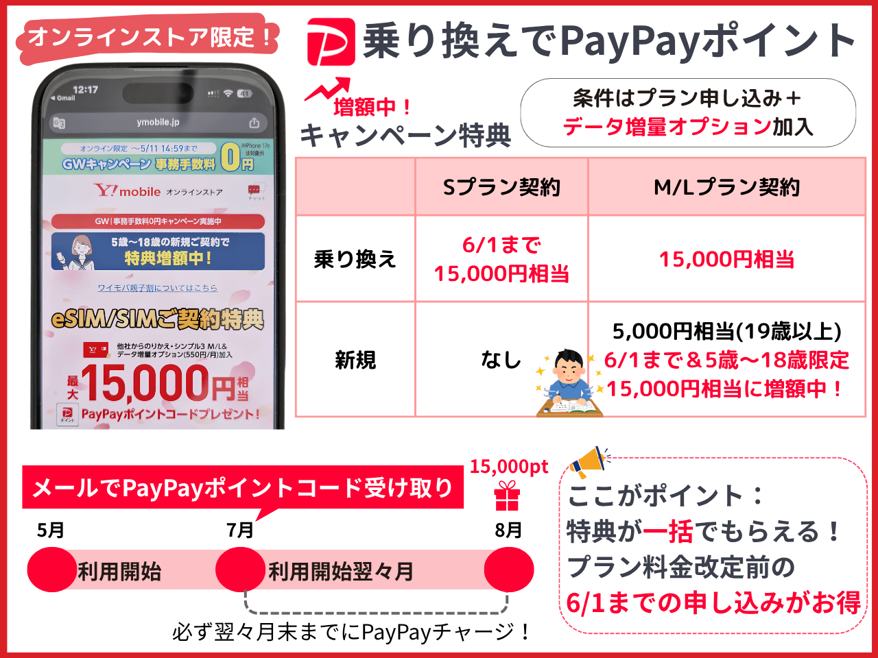 ワイモバ1.5万円キャッシュバックキャンペーン