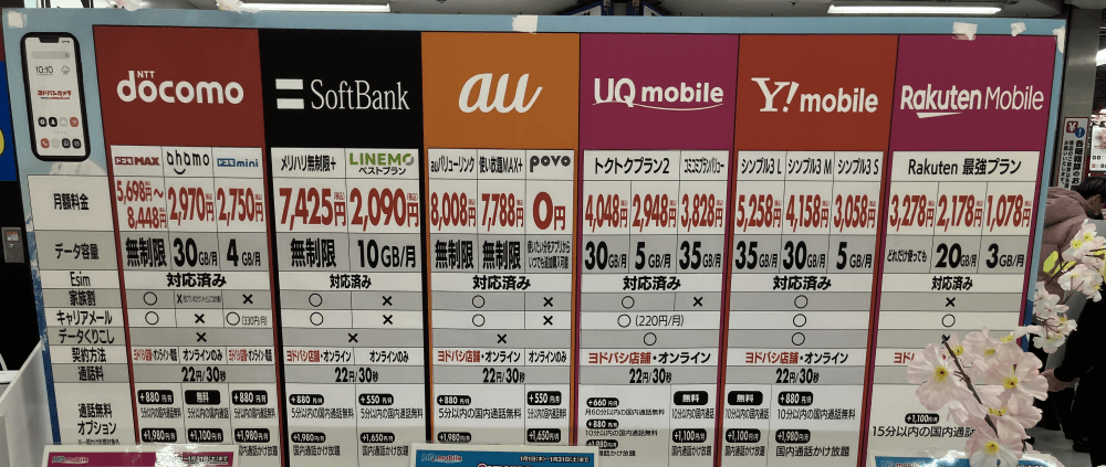 携帯会社の価格比較